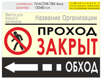 - Охрана труда на строительных площадках - Информационные щиты - Магазин охраны труда Нео-Цмс